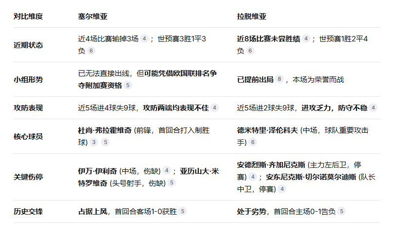 包含欧预赛战团体赛:球队整体实力对比的词条 包含欧预赛战团体赛:球队整体实力对比的词条