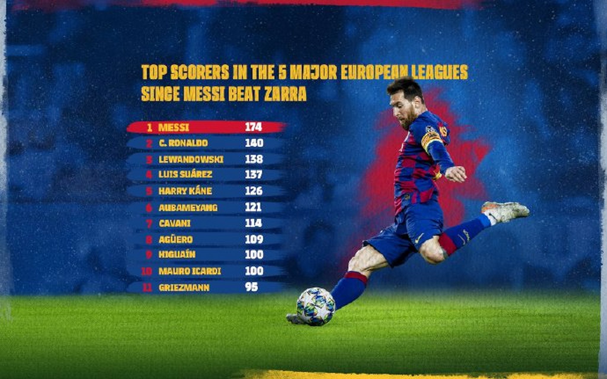 包含里昂强势塞维利亚，梅西统治全场的词条